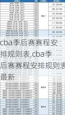 cba季后赛赛程安排规则表,cba季后赛赛程安排规则表最新