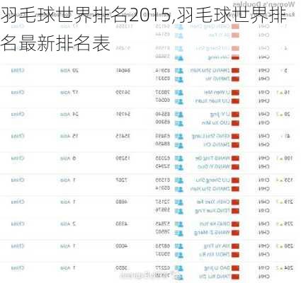 羽毛球世界排名2015,羽毛球世界排名最新排名表