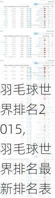 羽毛球世界排名2015,羽毛球世界排名最新排名表