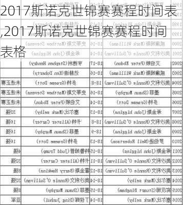 2017斯诺克世锦赛赛程时间表,2017斯诺克世锦赛赛程时间表格