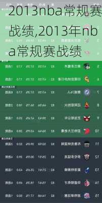 2013nba常规赛战绩,2013年nba常规赛战绩