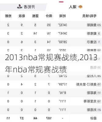 2013nba常规赛战绩,2013年nba常规赛战绩