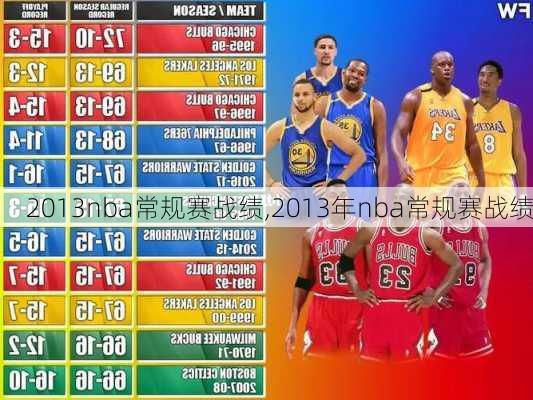 2013nba常规赛战绩,2013年nba常规赛战绩