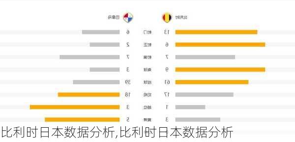 比利时日本数据分析,比利时日本数据分析