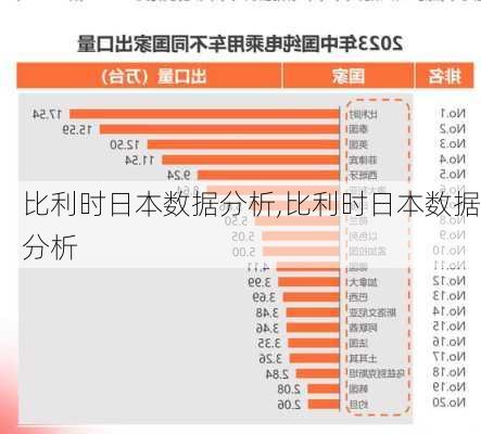 比利时日本数据分析,比利时日本数据分析