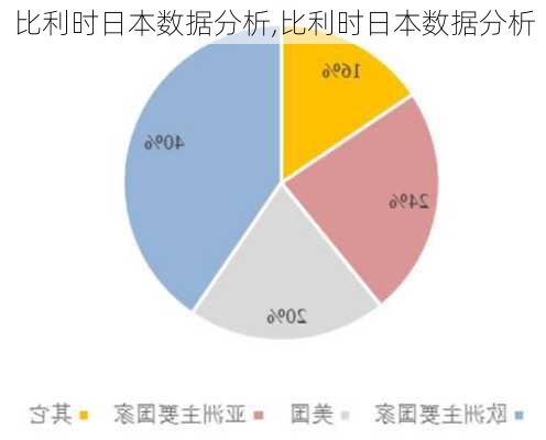 比利时日本数据分析,比利时日本数据分析