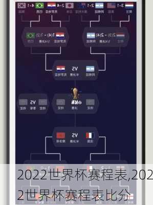 2022世界杯赛程表,2022世界杯赛程表比分