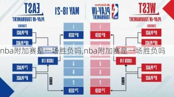 nba附加赛是一场胜负吗,nba附加赛是一场胜负吗