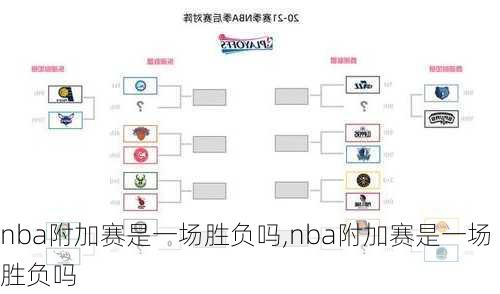 nba附加赛是一场胜负吗,nba附加赛是一场胜负吗