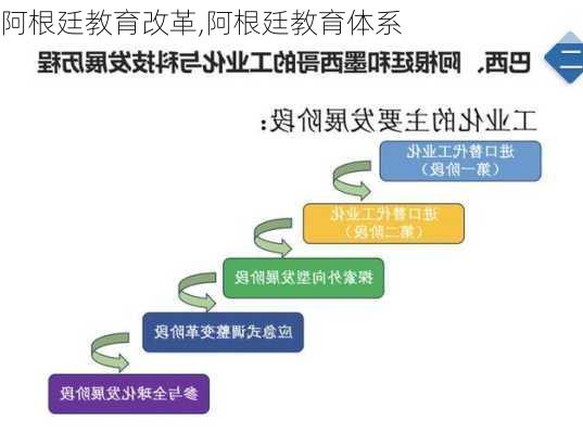 阿根廷教育改革,阿根廷教育体系