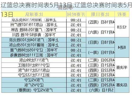 辽篮总决赛时间表5月13日,辽篮总决赛时间表5月13日