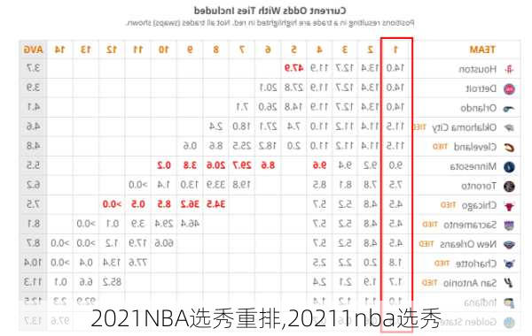 2021NBA选秀重排,20211nba选秀