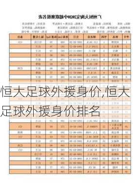 恒大足球外援身价,恒大足球外援身价排名