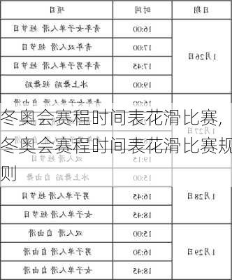 冬奥会赛程时间表花滑比赛,冬奥会赛程时间表花滑比赛规则