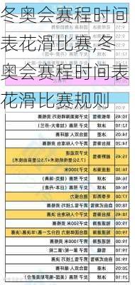 冬奥会赛程时间表花滑比赛,冬奥会赛程时间表花滑比赛规则