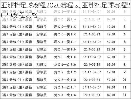 亚洲杯足球赛程2020赛程表,亚洲杯足球赛程2020赛程表格