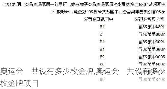 奥运会一共设有多少枚金牌,奥运会一共设有多少枚金牌项目