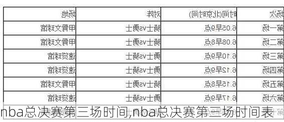 nba总决赛第三场时间,nba总决赛第三场时间表