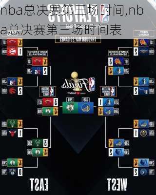 nba总决赛第三场时间,nba总决赛第三场时间表