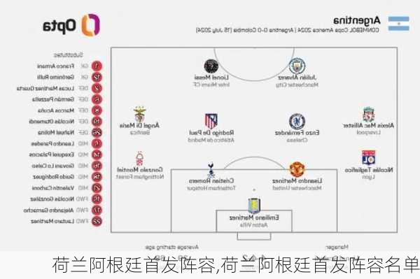 荷兰阿根廷首发阵容,荷兰阿根廷首发阵容名单