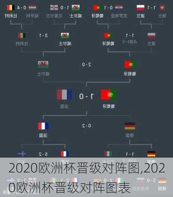 2020欧洲杯晋级对阵图,2020欧洲杯晋级对阵图表