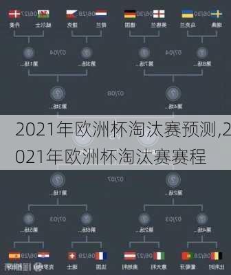 2021年欧洲杯淘汰赛预测,2021年欧洲杯淘汰赛赛程