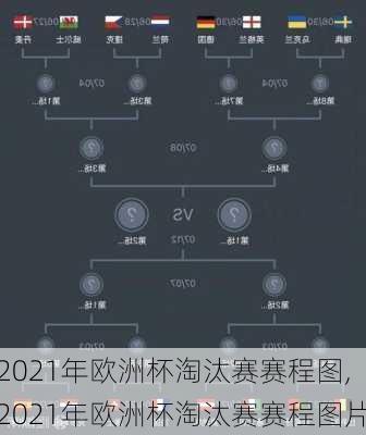 2021年欧洲杯淘汰赛赛程图,2021年欧洲杯淘汰赛赛程图片