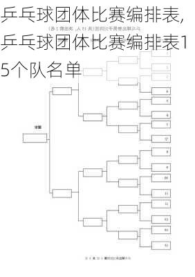 乒乓球团体比赛编排表,乒乓球团体比赛编排表15个队名单