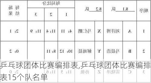 乒乓球团体比赛编排表,乒乓球团体比赛编排表15个队名单