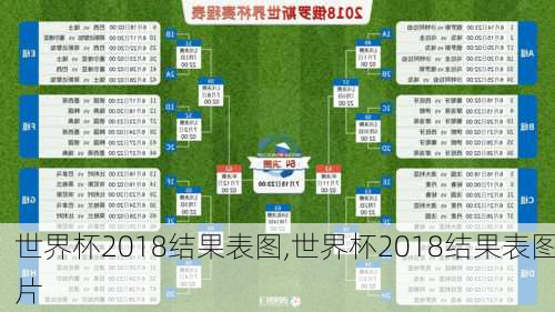 世界杯2018结果表图,世界杯2018结果表图片