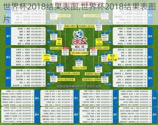 世界杯2018结果表图,世界杯2018结果表图片