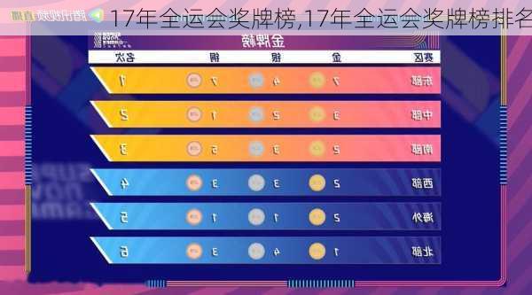 17年全运会奖牌榜,17年全运会奖牌榜排名