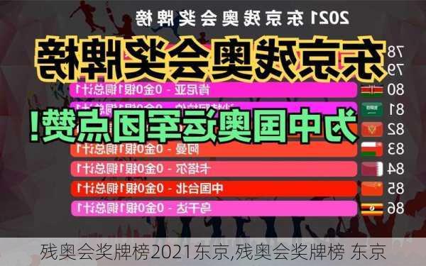 残奥会奖牌榜2021东京,残奥会奖牌榜 东京