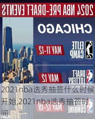 2021nba选秀抽签什么时候开始,2021nba选秀抽签时间