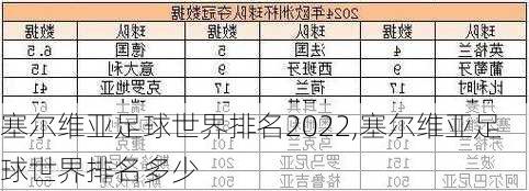 塞尔维亚足球世界排名2022,塞尔维亚足球世界排名多少