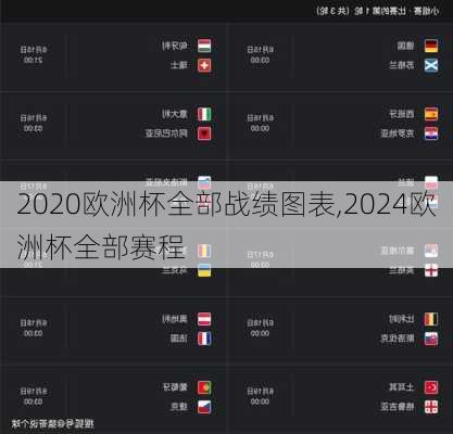 2020欧洲杯全部战绩图表,2024欧洲杯全部赛程