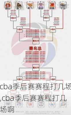 cba季后赛赛程打几场,cba季后赛赛程打几场啊