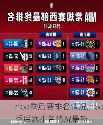 nba季后赛排名情况,nba季后赛排名情况最新