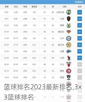 篮球排名2023最新排名,3×3篮球排名