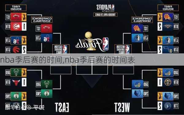 nba季后赛的时间,nba季后赛的时间表