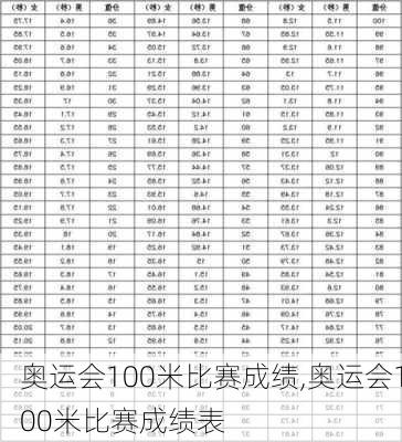 奥运会100米比赛成绩,奥运会100米比赛成绩表