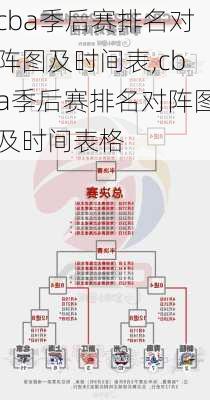 cba季后赛排名对阵图及时间表,cba季后赛排名对阵图及时间表格