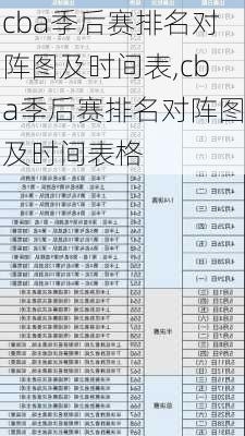 cba季后赛排名对阵图及时间表,cba季后赛排名对阵图及时间表格