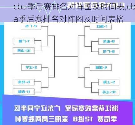 cba季后赛排名对阵图及时间表,cba季后赛排名对阵图及时间表格