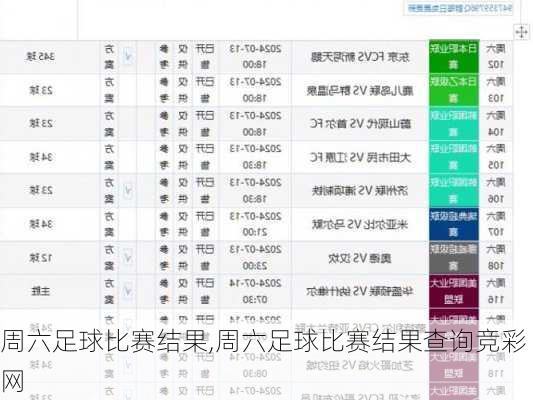 周六足球比赛结果,周六足球比赛结果查询竞彩网