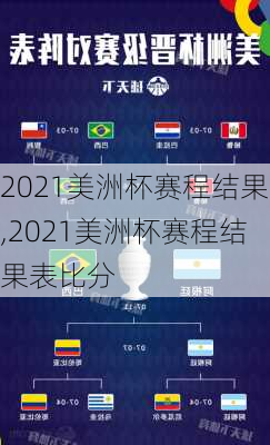 2021美洲杯赛程结果,2021美洲杯赛程结果表比分