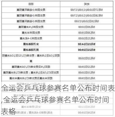 全运会乒乓球参赛名单公布时间表,全运会乒乓球参赛名单公布时间表格