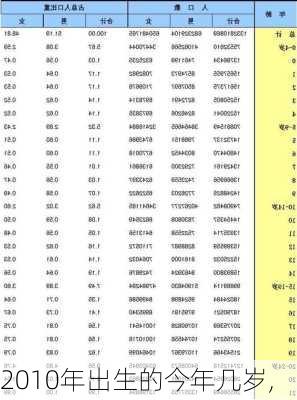 2010年出生的今年几岁,