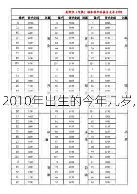 2010年出生的今年几岁,