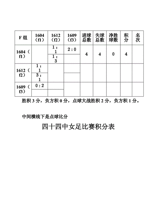 足球队选拔评分标准,足球队选拔评分标准表